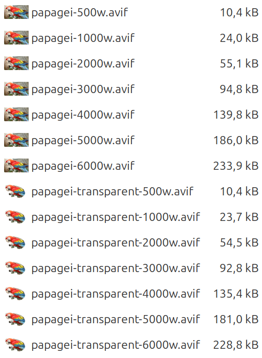 Tabelle mit den Dateigrößen